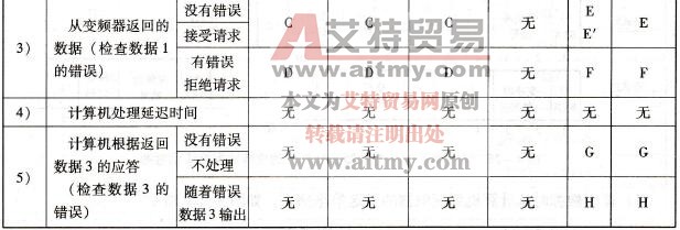 计算机与变频器的通信数据格式类型