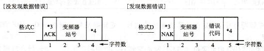 写入数据时从变频器到计算机的应答数据格式示意图