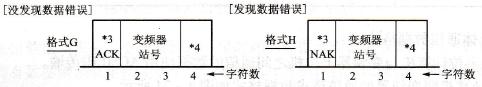 读出数据时从计算机到变频器的发送数据格式示意图