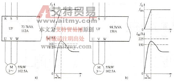  加大变频器容量实现快速起动