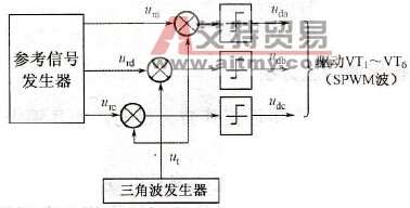 SPWM变压变频器的模拟控制电路原理框图