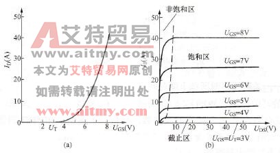 电力MOSFET的转移特性和输出特性