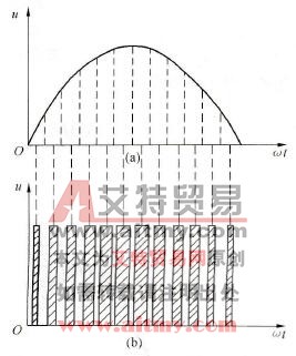 SPWM波原理