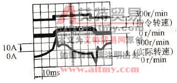 矢量控制方式晶体管变频器的阶跃响应特性