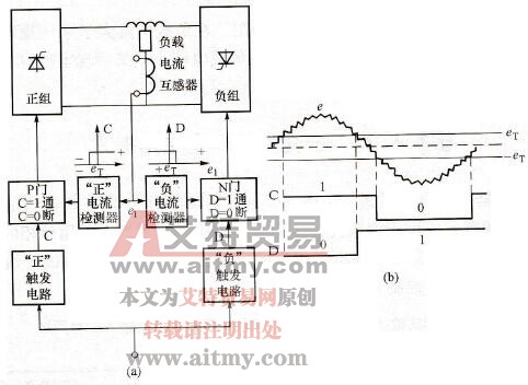  局部环流运行方式的控制系统结构图