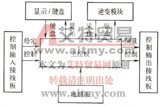 通用变频器控制回路框图
