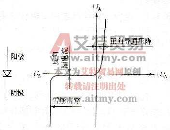图3-1 电力二极管的图形符号及其伏安特性