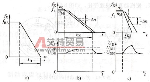 降速时间与直流电压