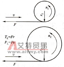  恒功率负载