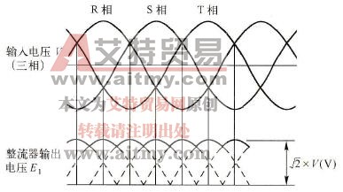 三相桥式整流输出电压波形