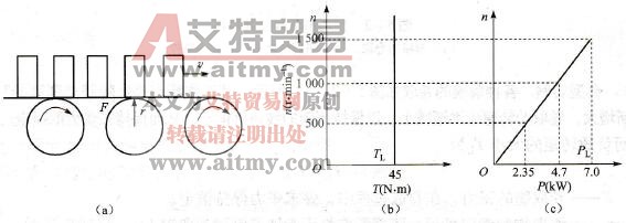 恒转矩负载及其特性