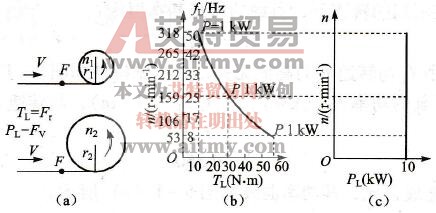 恒功率负载及其特性