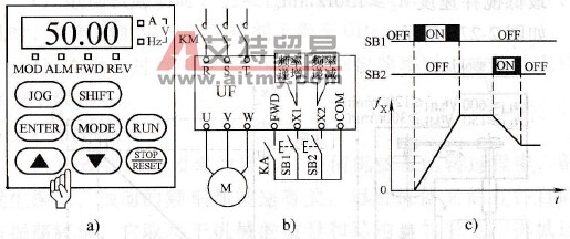 数字量频率给定