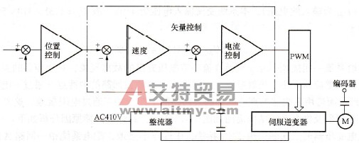 系统控制原理图