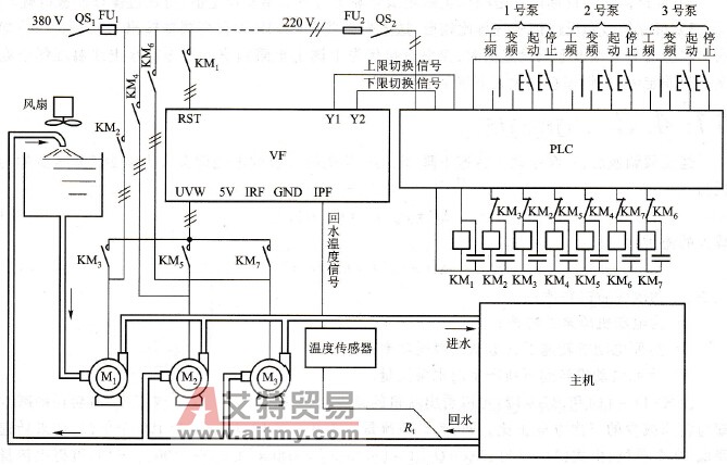 采用变频器为森兰BT12S系列控制框图