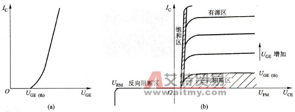  IGBT的静态特性