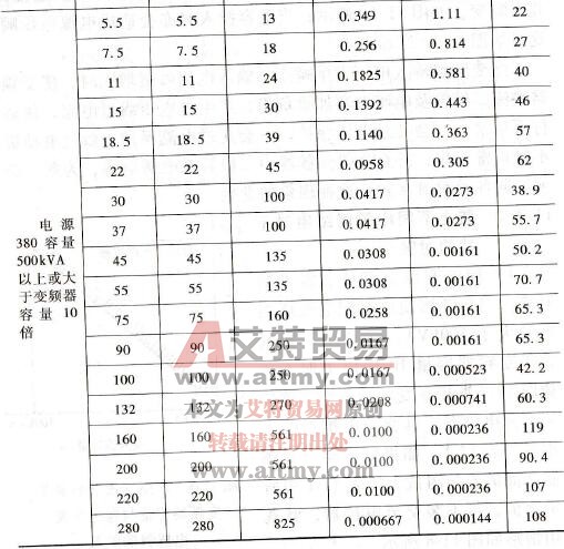 交流电抗器数据
