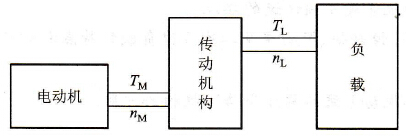 电动机与负载的连接