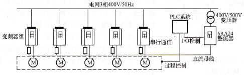 多电动机传动变频器组的再生能量回馈系统简图