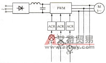 电流跟踪控制的脉宽调制变频器