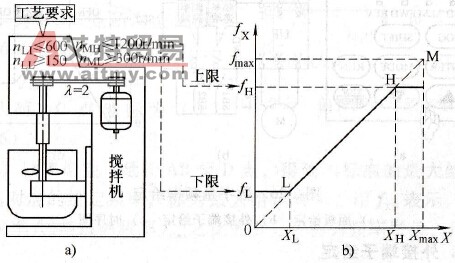 上限频率与下限频率