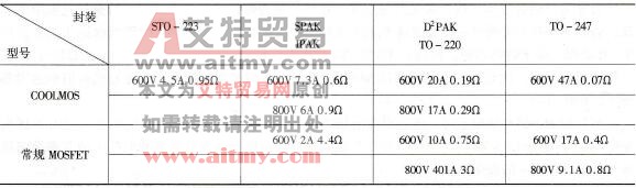 封装与电流、电压额定值