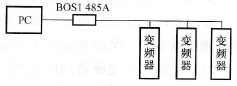 系统网络配置图