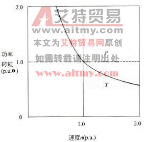 恒功率负载