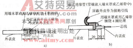 图12 -11 屏蔽电线端末的处理