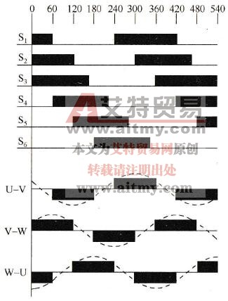 三相交流电压的产生