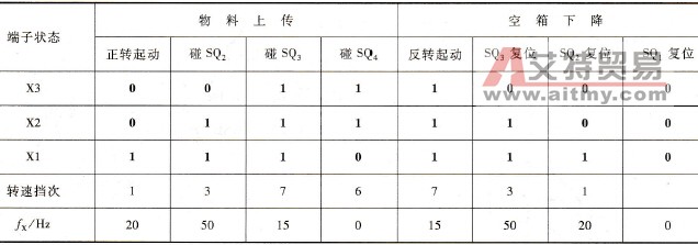 液态物料传输控制程序