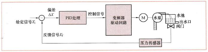 图8-12恒压供水系统