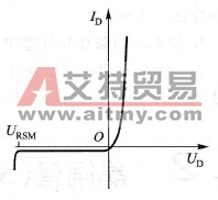 功率二极管的伏安特性