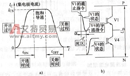 逆变管的交替导通