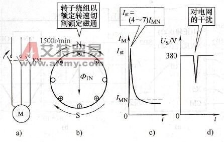 工频起动电流