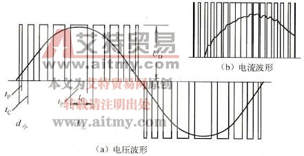 SPWM正弦脉宽调制