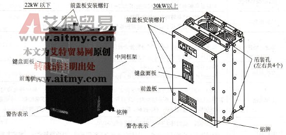 G11S/P11S系列变频器外形