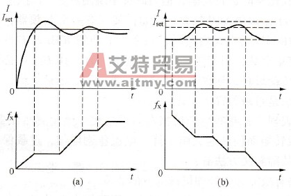 升（降）速自处理功能