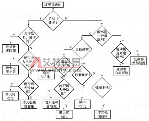 过电流跳闸的判断流程
