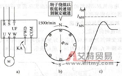 变频起动的特点与电流