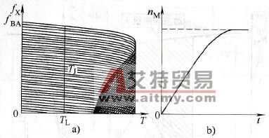  变频起动过程