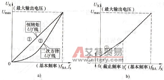 变频器的转矩提升功能