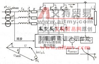 电压源负载控制的PWM整流器