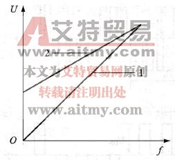  U/f控制曲线