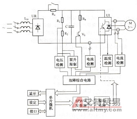 SPWM变频调速系统原理图