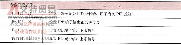 表8-9 端子功能参数设置