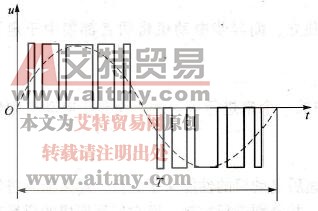 SPWM的输出电压