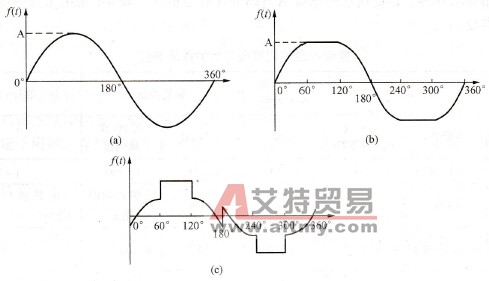 变频器的三种输出波形