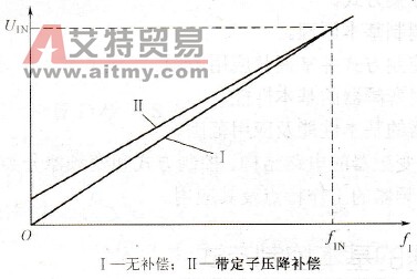  恒压频比控制特性