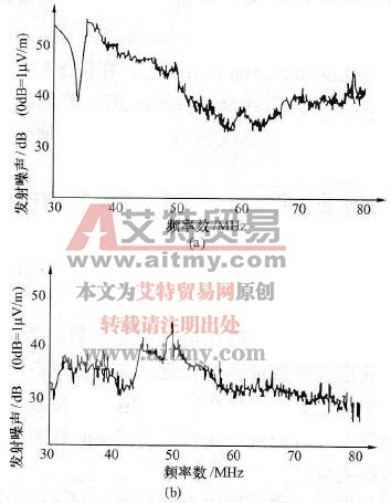 采用新电路后发射电磁噪声数据与原有电路的比较